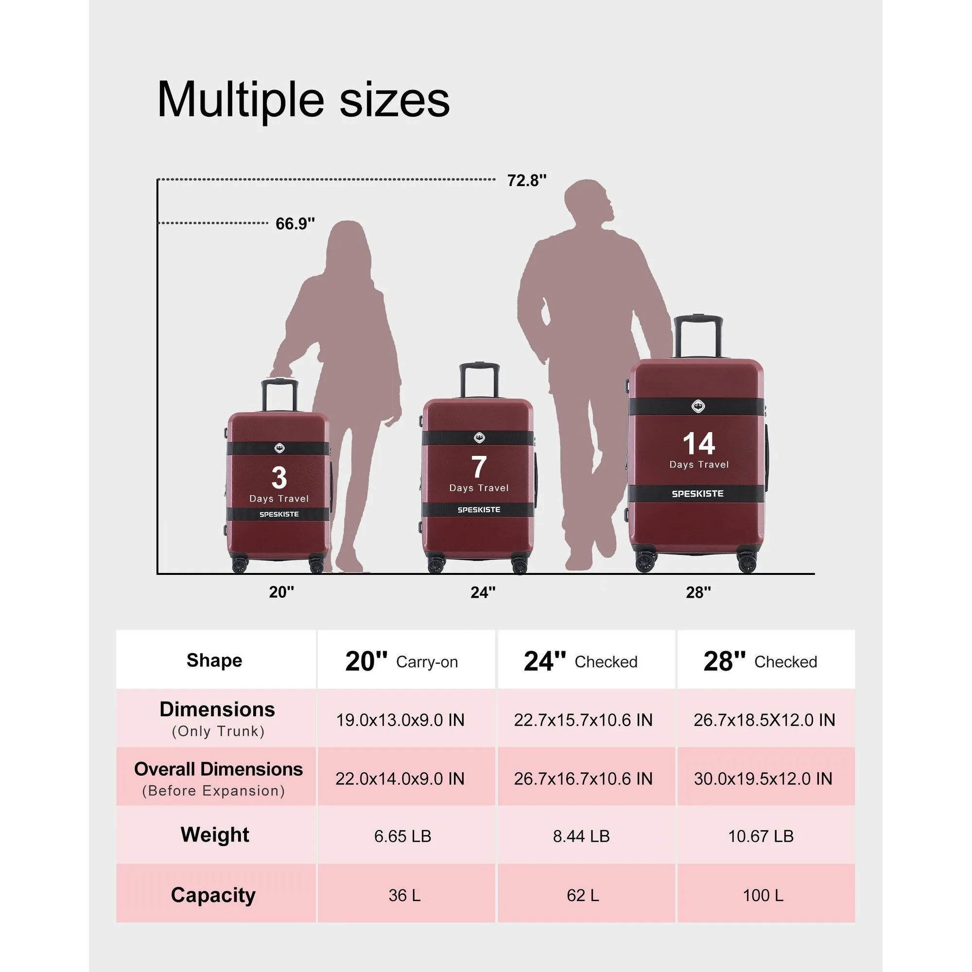 3 Piece Luggage Sets Suitcase/Trunk /Check-in Luggage /Carry-on Luggage