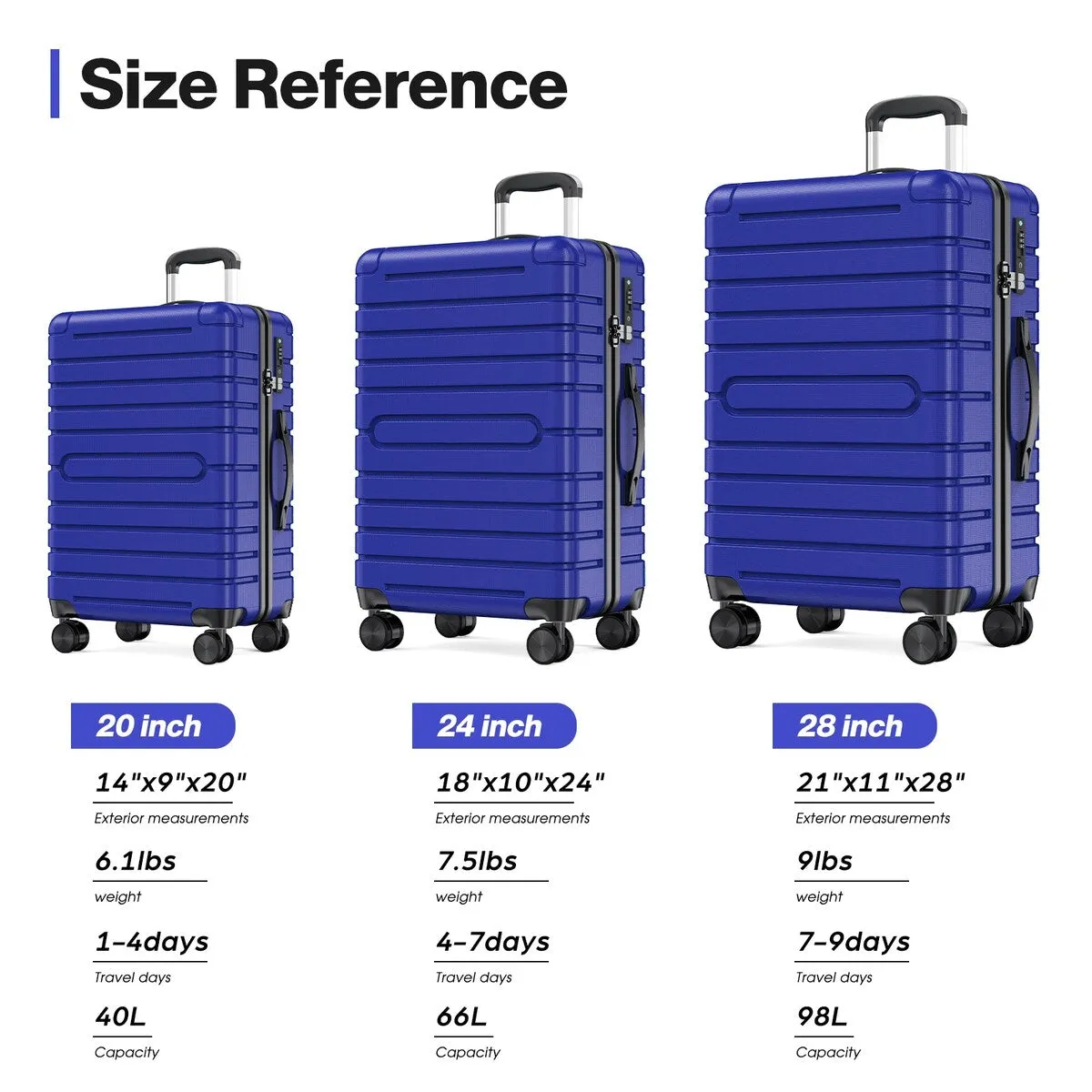 3 Piece PC ABS Hardside Checked Spinner Luggage Set