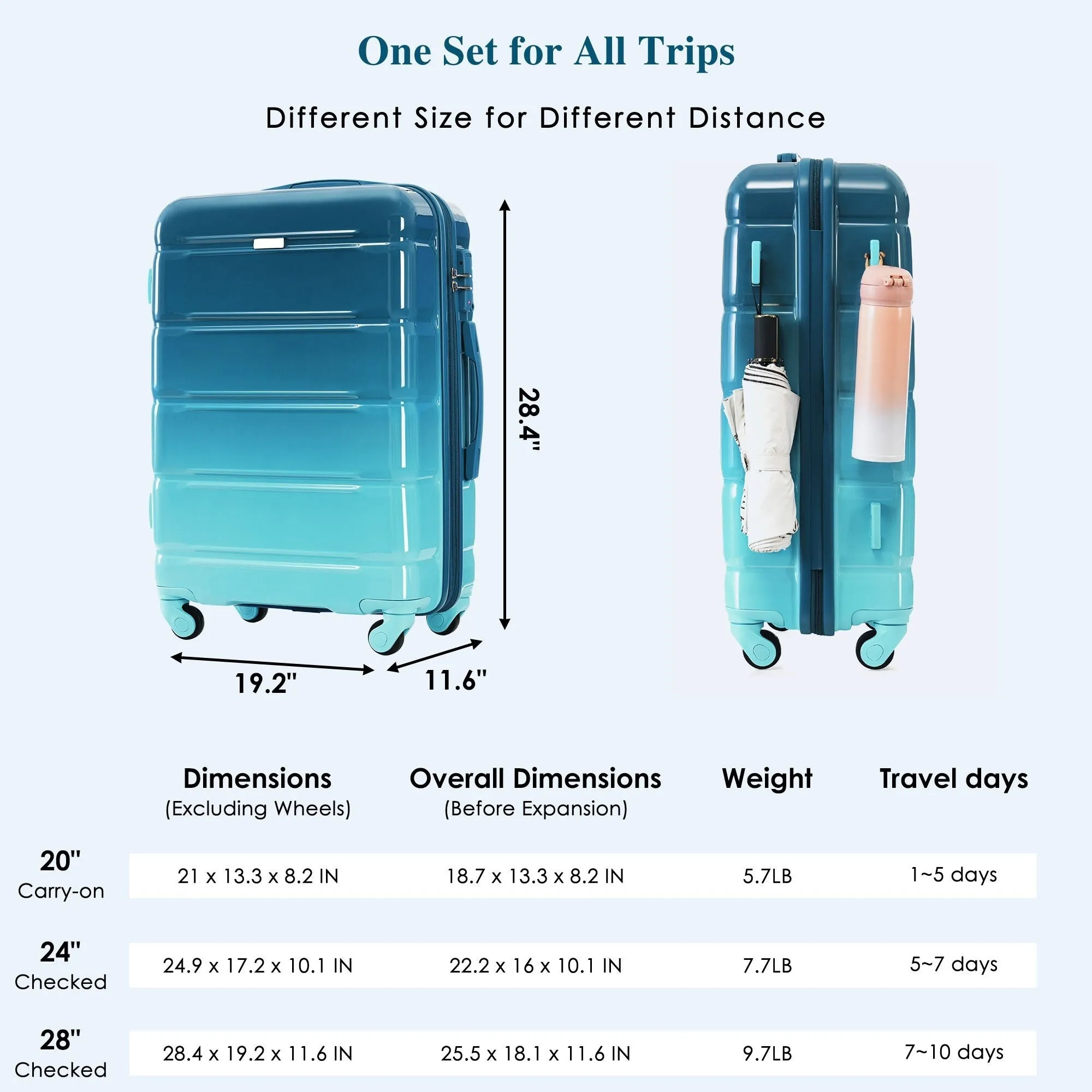 5 Piece Luggage Sets with USB Port and Travel Bag and Spinner Wheels
