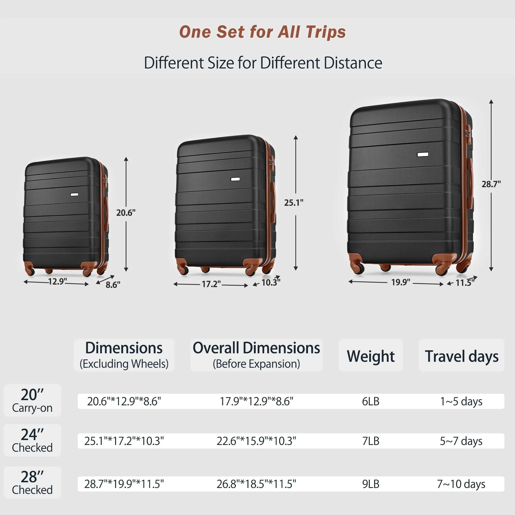 ABS Suitcase Set with Expandable Travel Bag and 4 Spinner Wheels, 4 Piece Luggage Sets with TSA Lock and Pockets