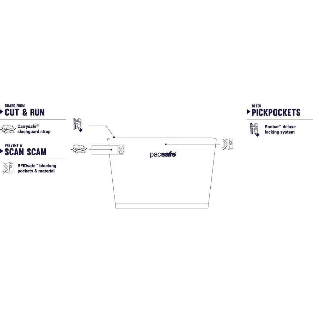 Pacsafe Dry Stash Bag